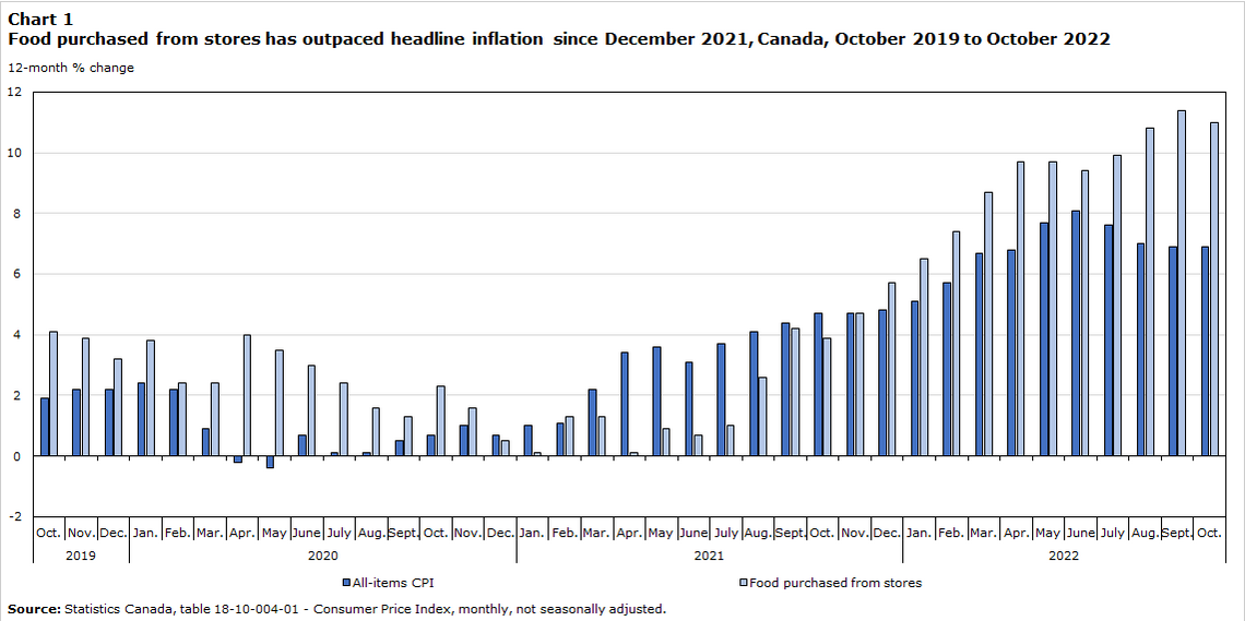 /brief/img/Screenshot 2023-09-25 at 07-43-36 Behind the Numbers What’s Causing Growth in Food Prices.png